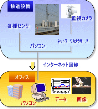 システム構成図